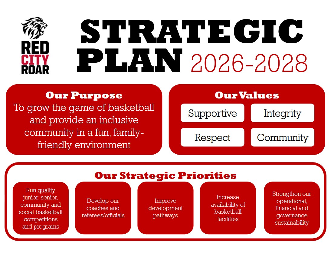 Redcity roar Plan